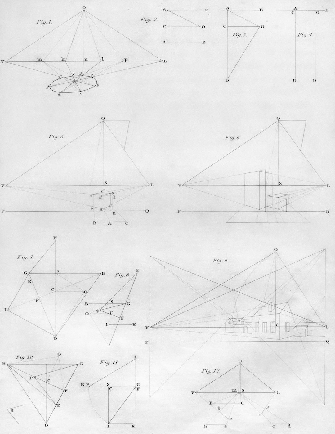 Architecture Design Process